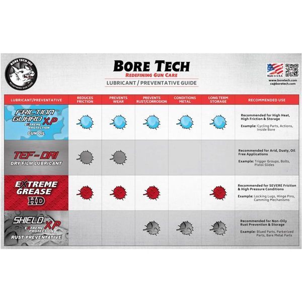 Мастило збройове Bore Tech FRICTION GUARD HP 118 мл 8i9-5aa фото